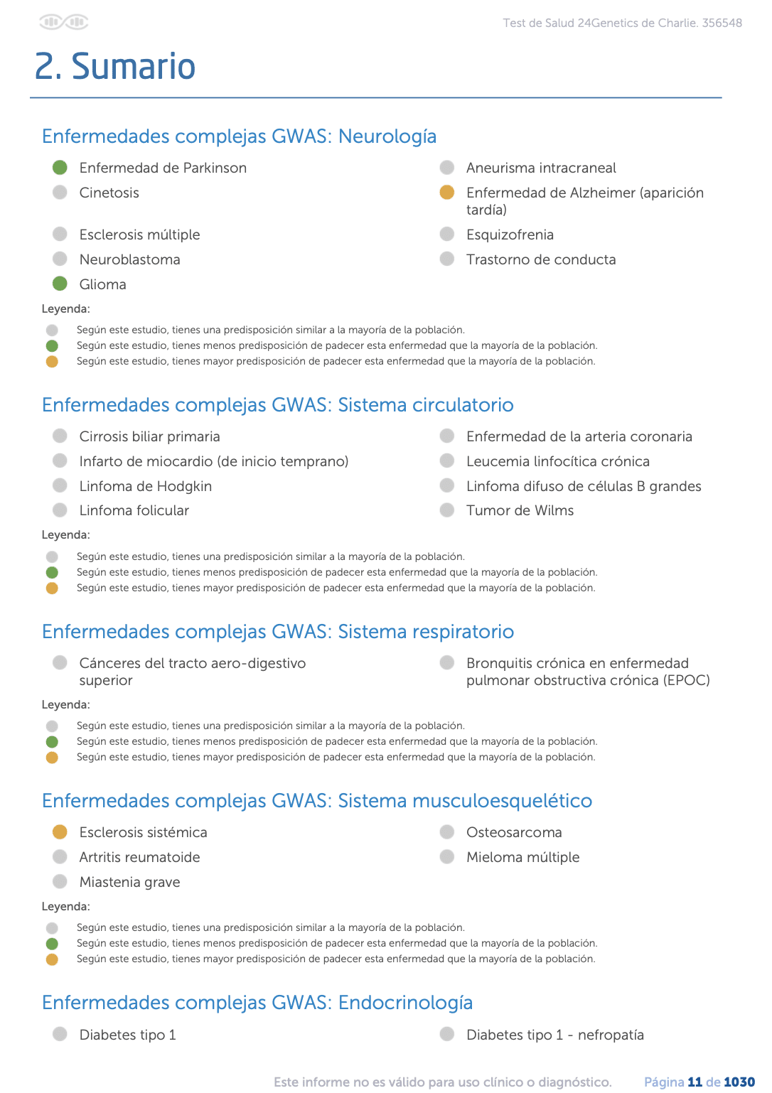 Test de ADN de Salud